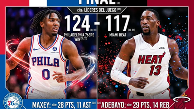 76ers vencen al Heat en un duelo ofensivo en Philadelphia