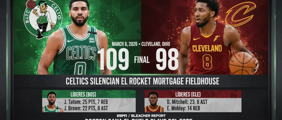 Boston Celtics vencen 109-98 a Cleveland Cavaliers en Ohio y refuerzan su dominio en el Este