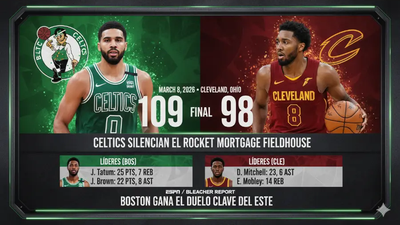 Boston Celtics vencen 109-98 a Cleveland Cavaliers en Ohio y refuerzan su dominio en el Este