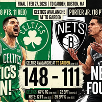 Boston Celtics aniquilan a los Nets 148-111: Una noche de récord en el TD Garden.