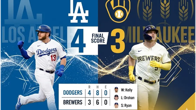 Dodgers resisten la presión y derrotan 4-3 a Brewers en un final dramático en Phoenix