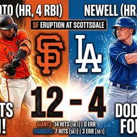 San Francisco Giants aplastan 12-4 a los Dodgers: Resumen y festival de HR en Arizona.