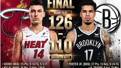 Heat superan 126-110 a Nets con noche brillante de Tyler Herro