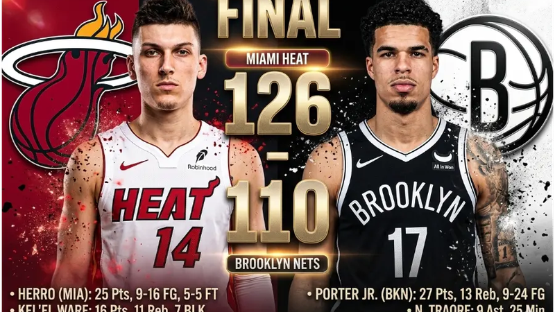 Heat superan 126-110 a Nets con noche brillante de Tyler Herro