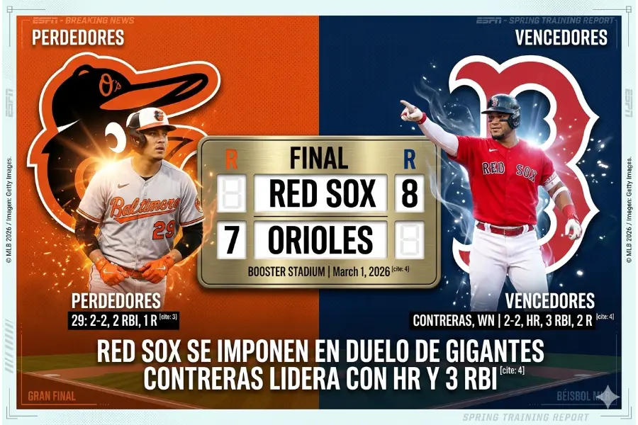 Orioles vs Red Sox 1-3-26