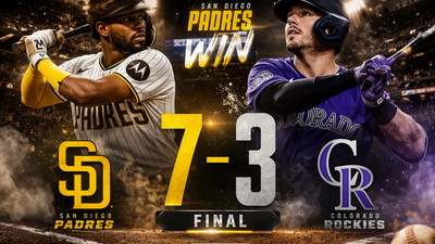 Padres derrotan 7-3 a Rockies en 12 innings: explosión ofensiva en el cierre