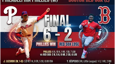 Phillies derrotan 6-2 a Red Sox en Clearwater con dominio de Jesús Luzardo