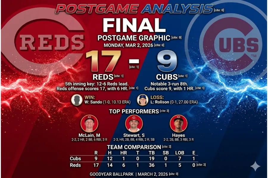 Reds vs Cubs 2-3-26