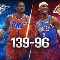 Oklahoma City Thunder aplasta a Lakers 139-96: exhibición total en el Paycom Center