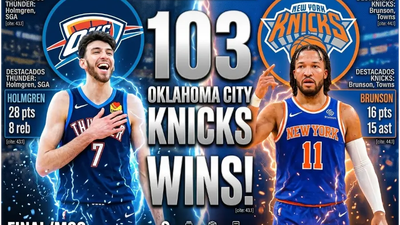 Thunders derrotan a los Knicks 103-100 en un final de infarto en el Madison Square Garden