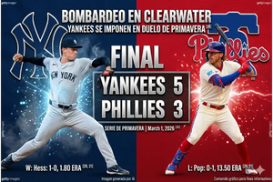 Yankees vs Phillies 1-3-26